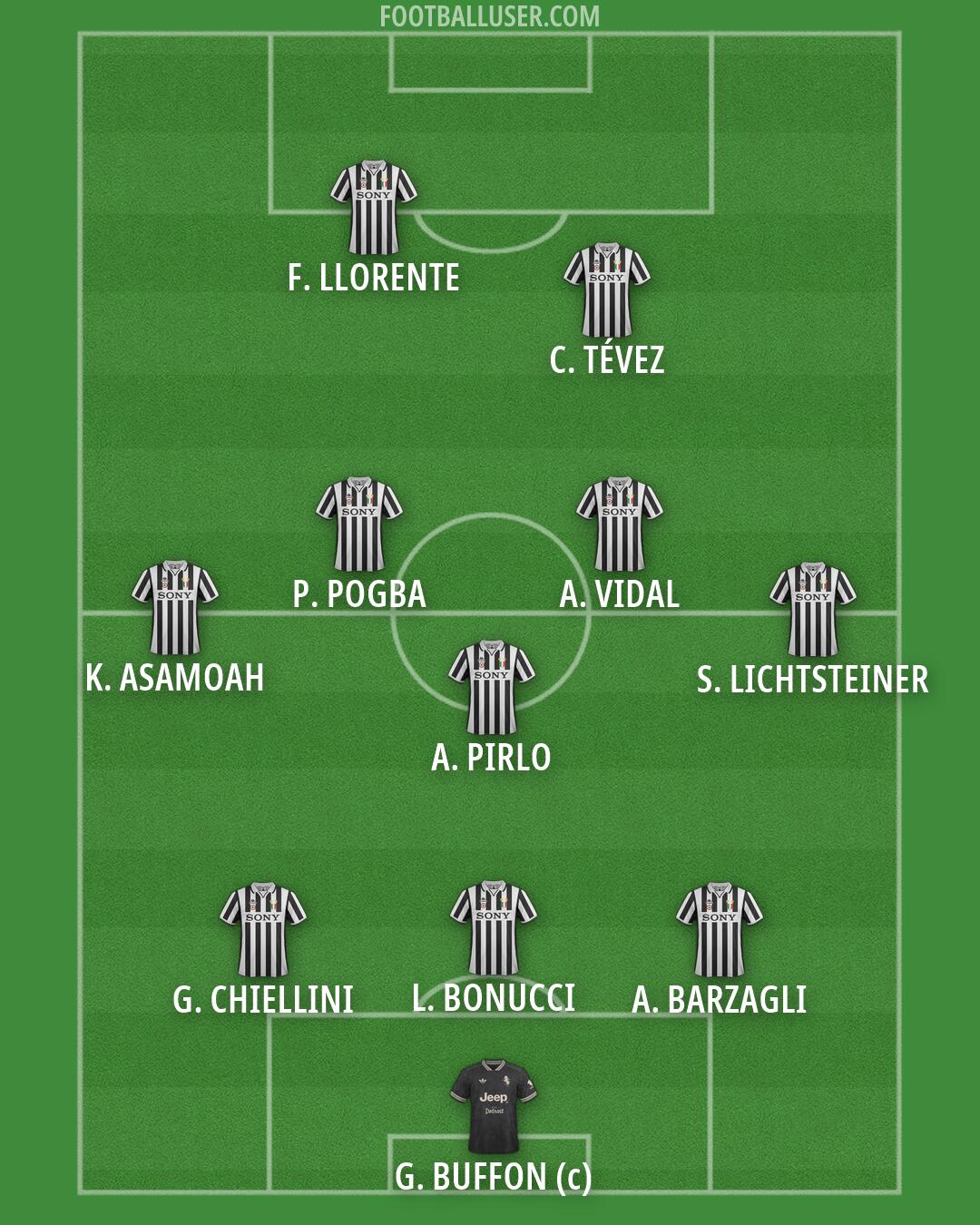 Juventus Formation 2026