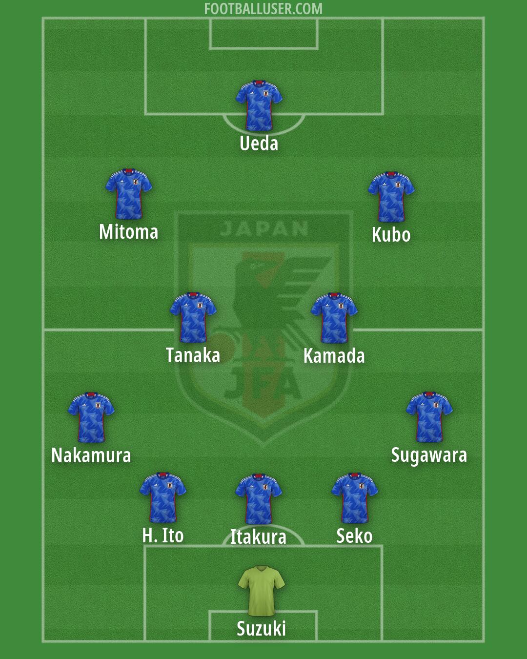 Japan Formation 2026