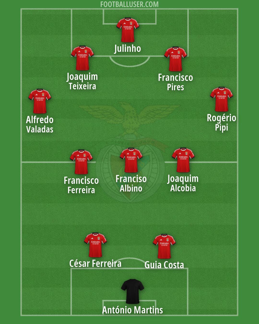 SL Benfica Formation 2026