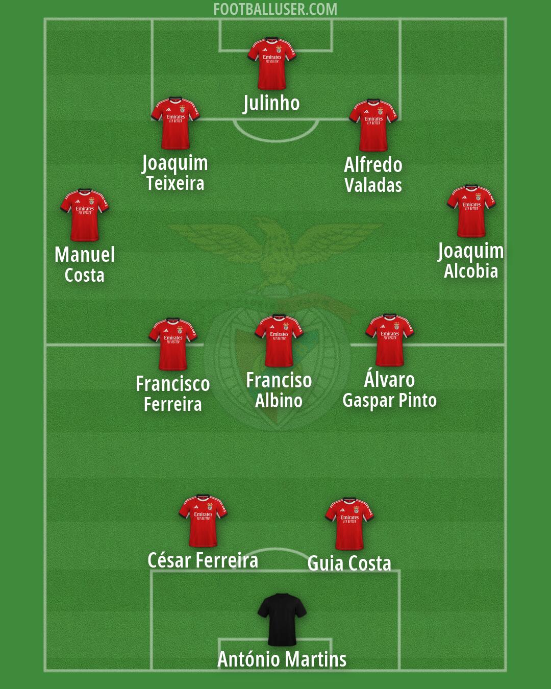 SL Benfica Formation 2026