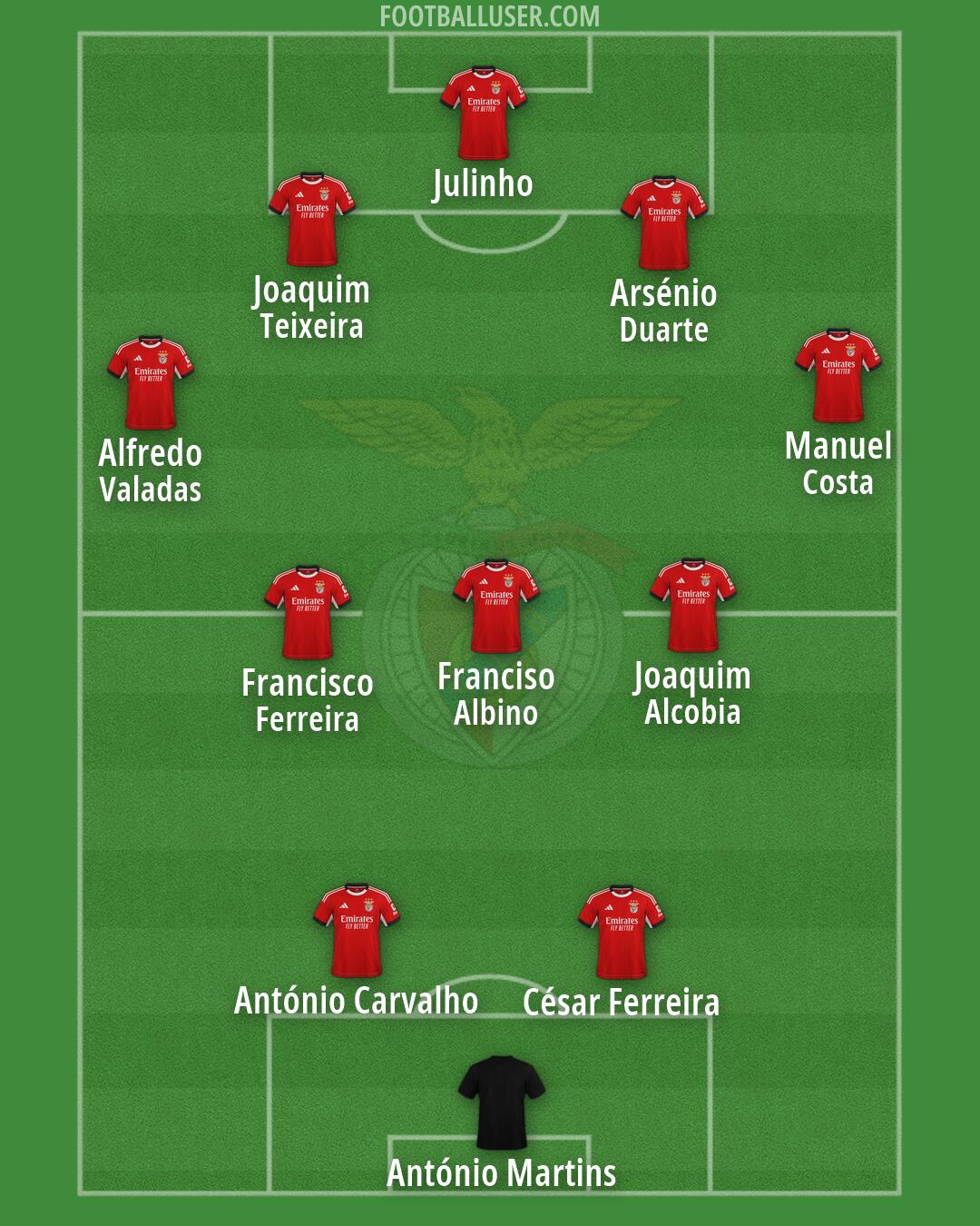 SL Benfica Formation 2026