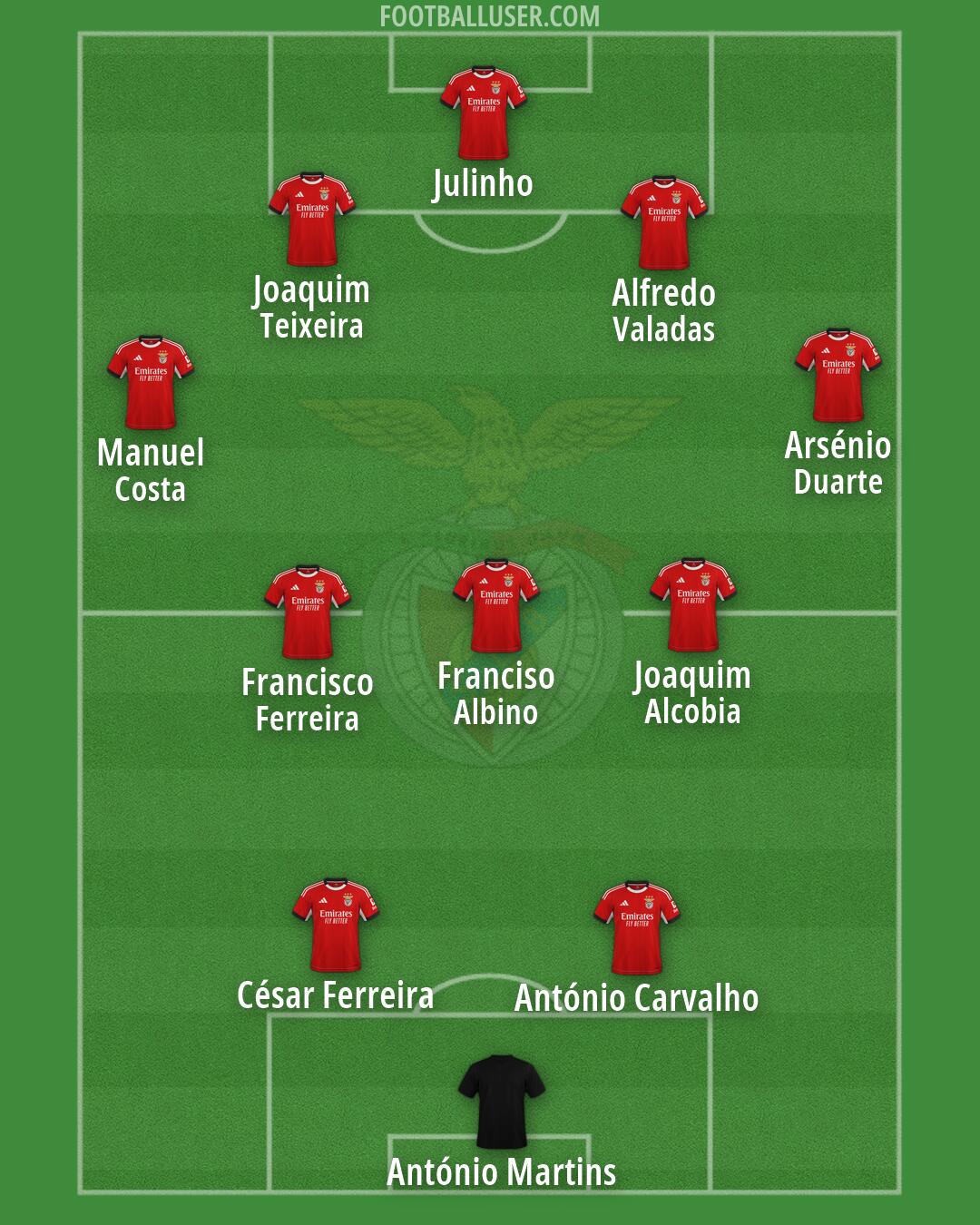 SL Benfica Formation 2026
