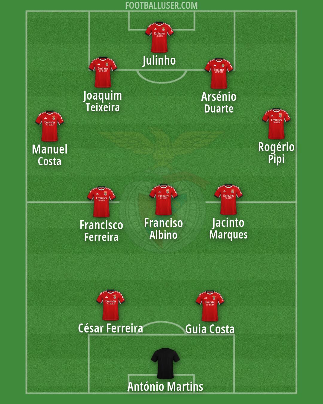SL Benfica Formation 2026