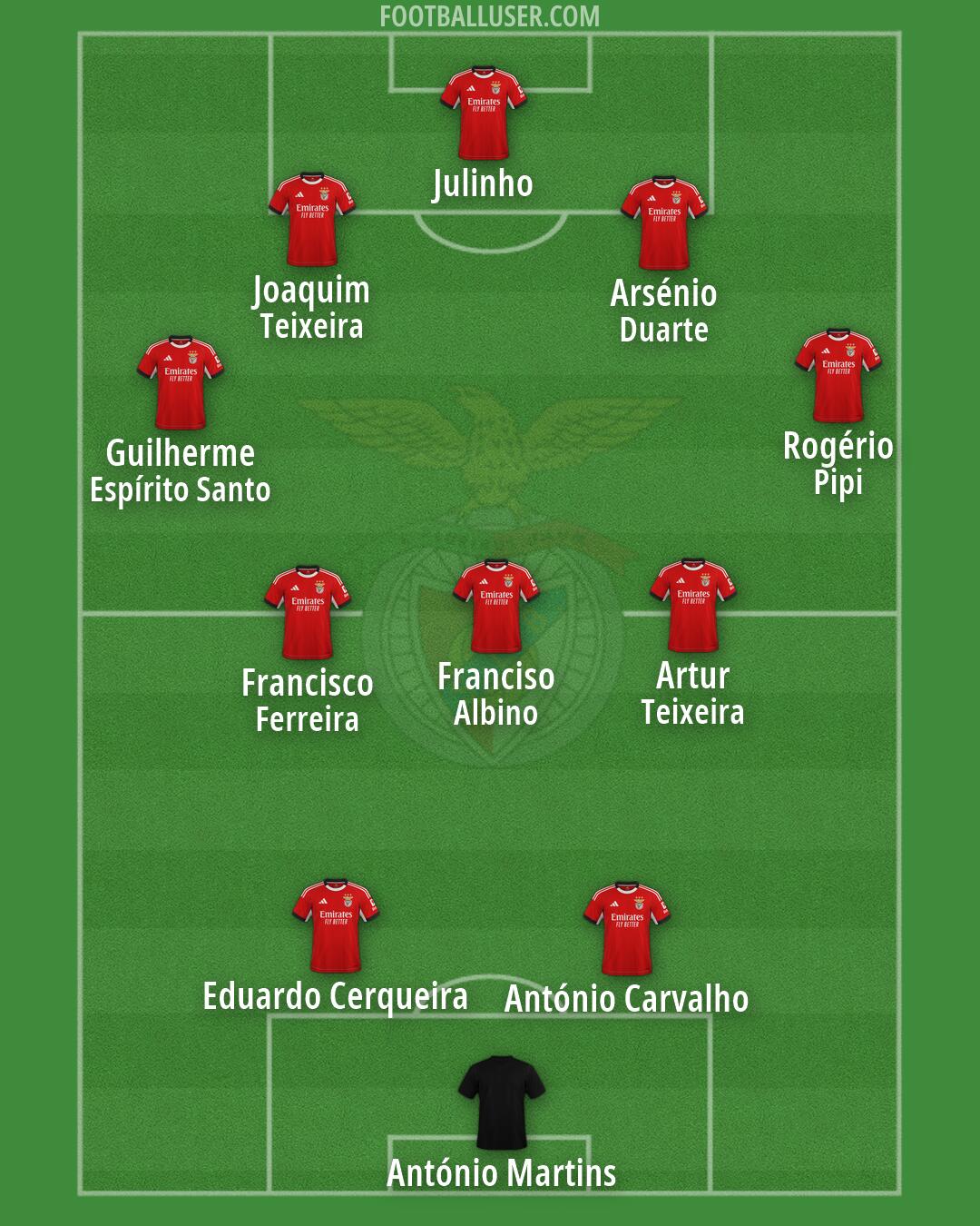 SL Benfica Formation 2026
