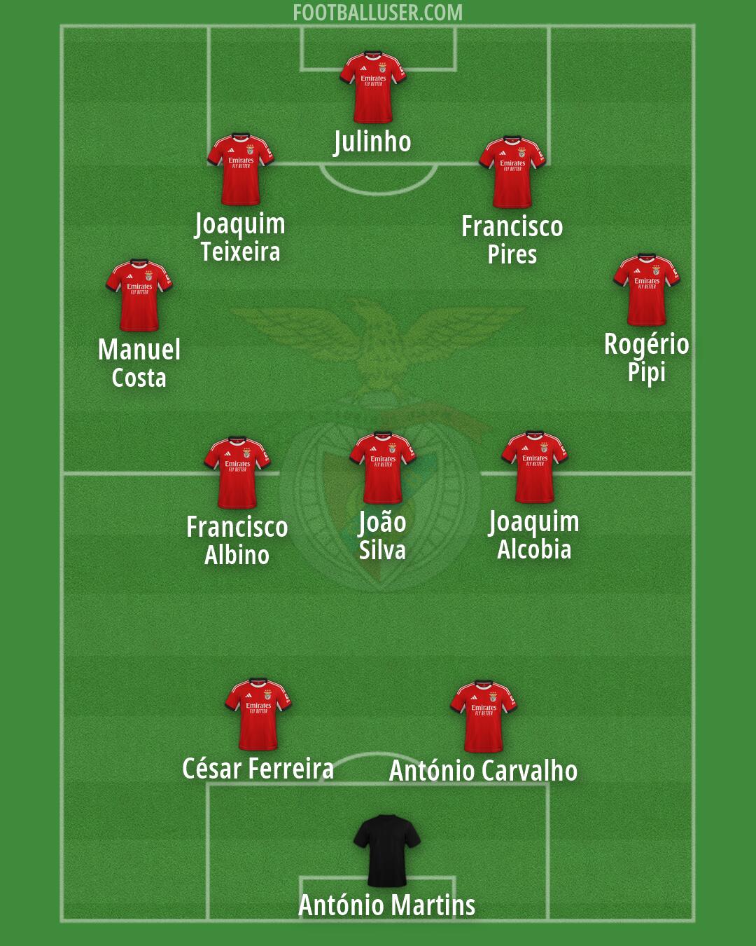 SL Benfica Formation 2026
