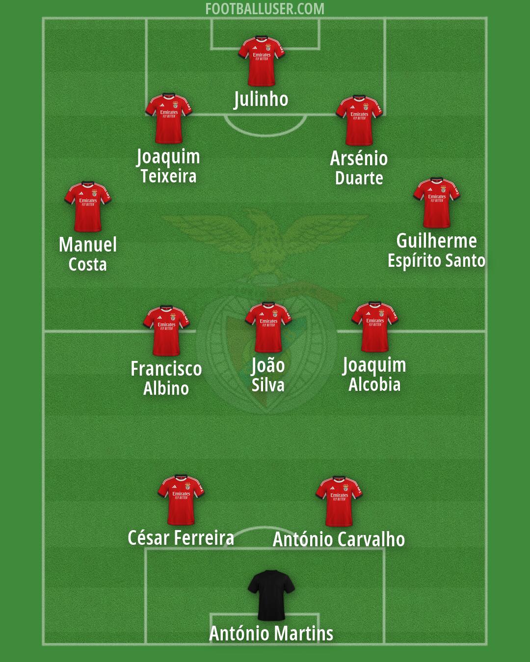 SL Benfica Formation 2026