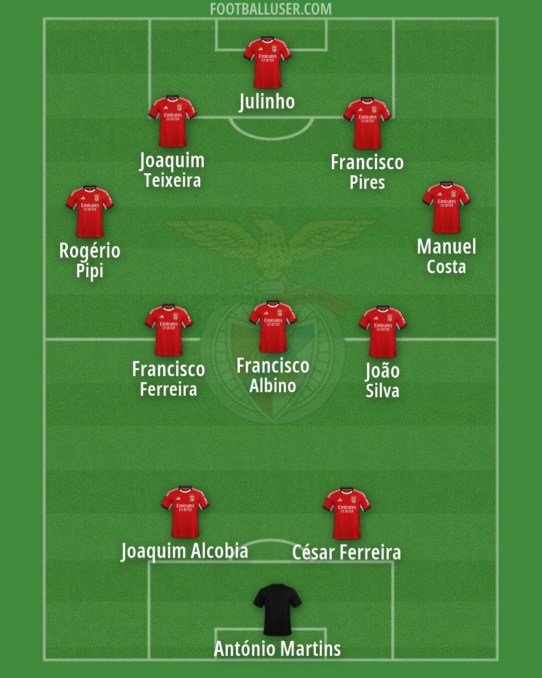 SL Benfica Formation 2026
