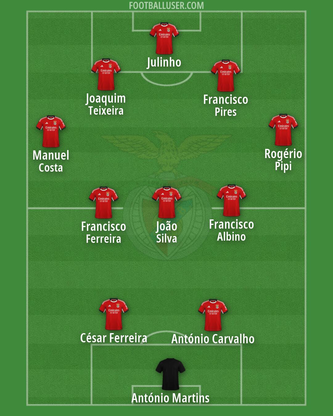 SL Benfica Formation 2026