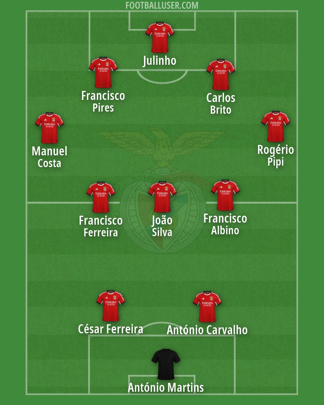SL Benfica Formation 2026