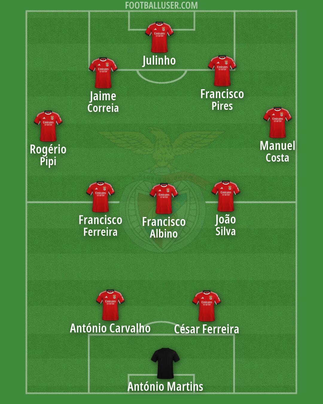 SL Benfica Formation 2026