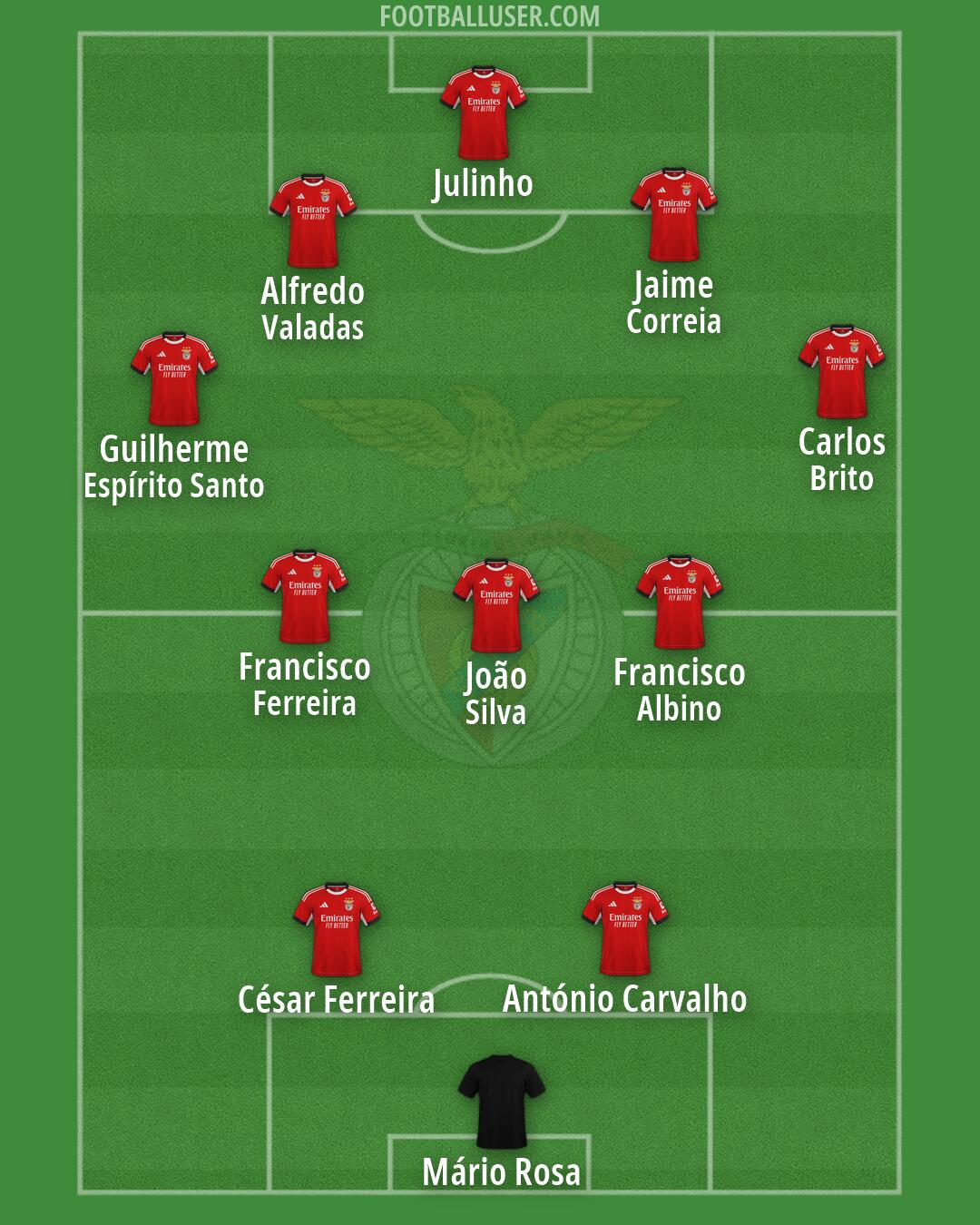 SL Benfica Formation 2026