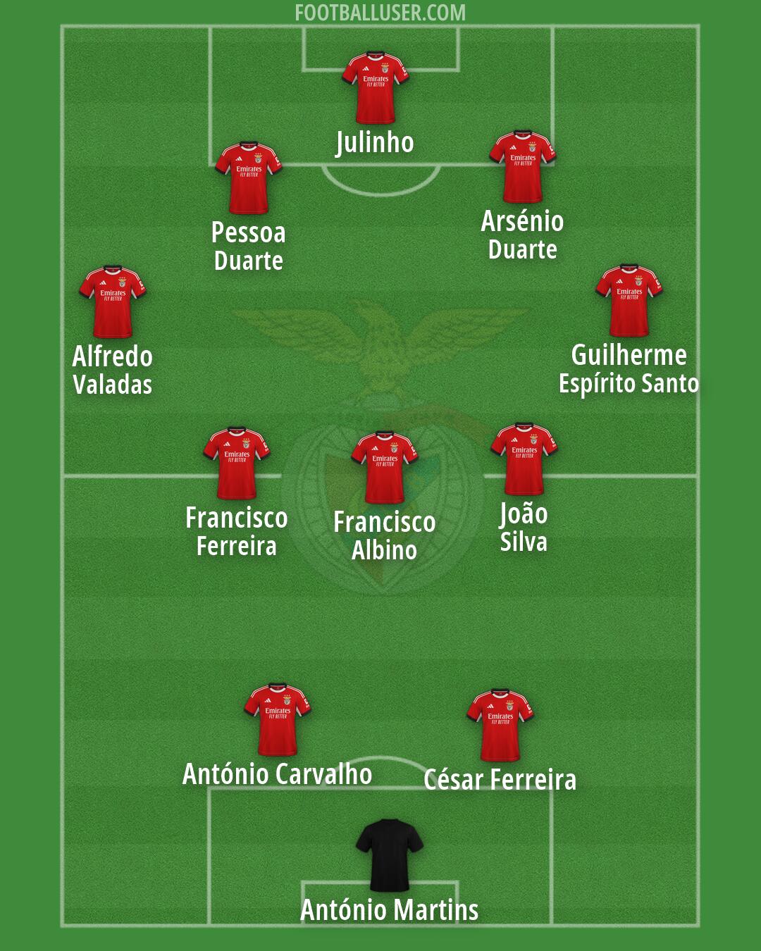 SL Benfica Formation 2026