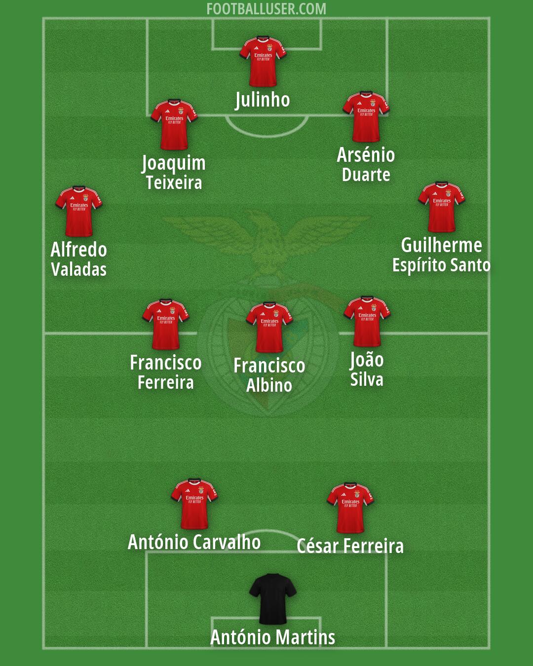 SL Benfica Formation 2026
