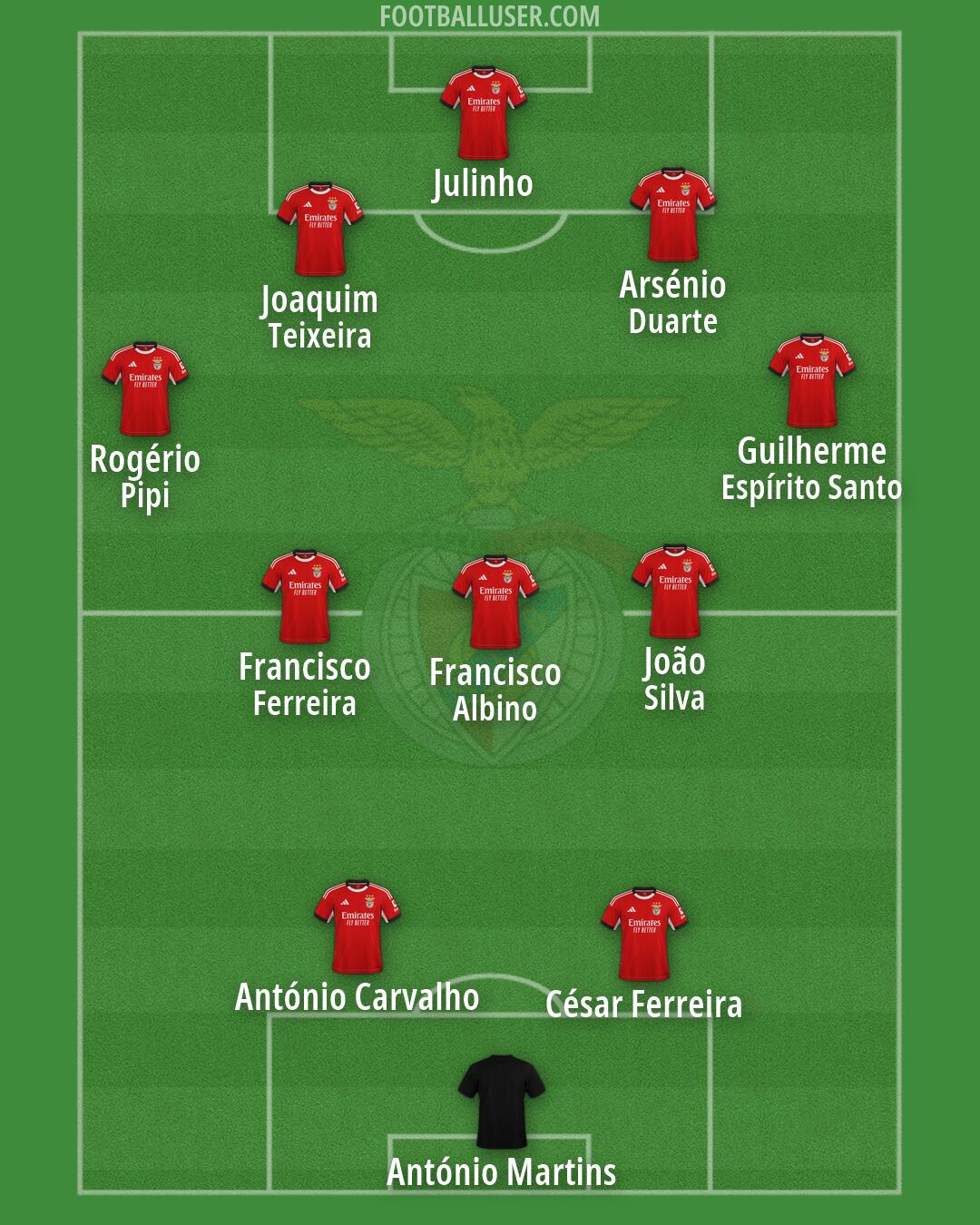 SL Benfica Formation 2026