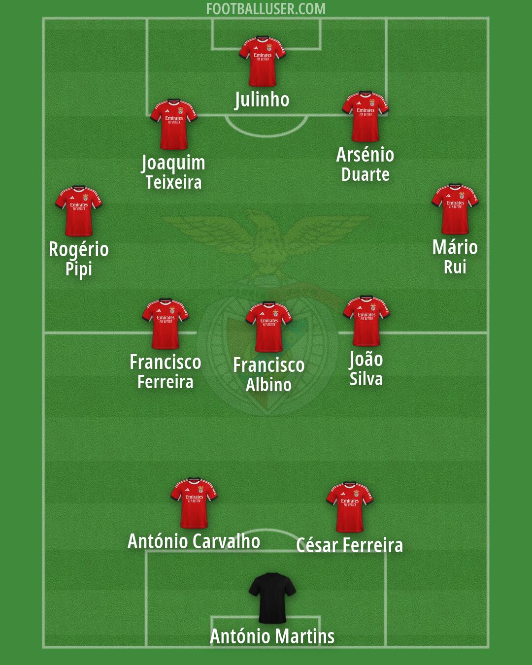 SL Benfica Formation 2026