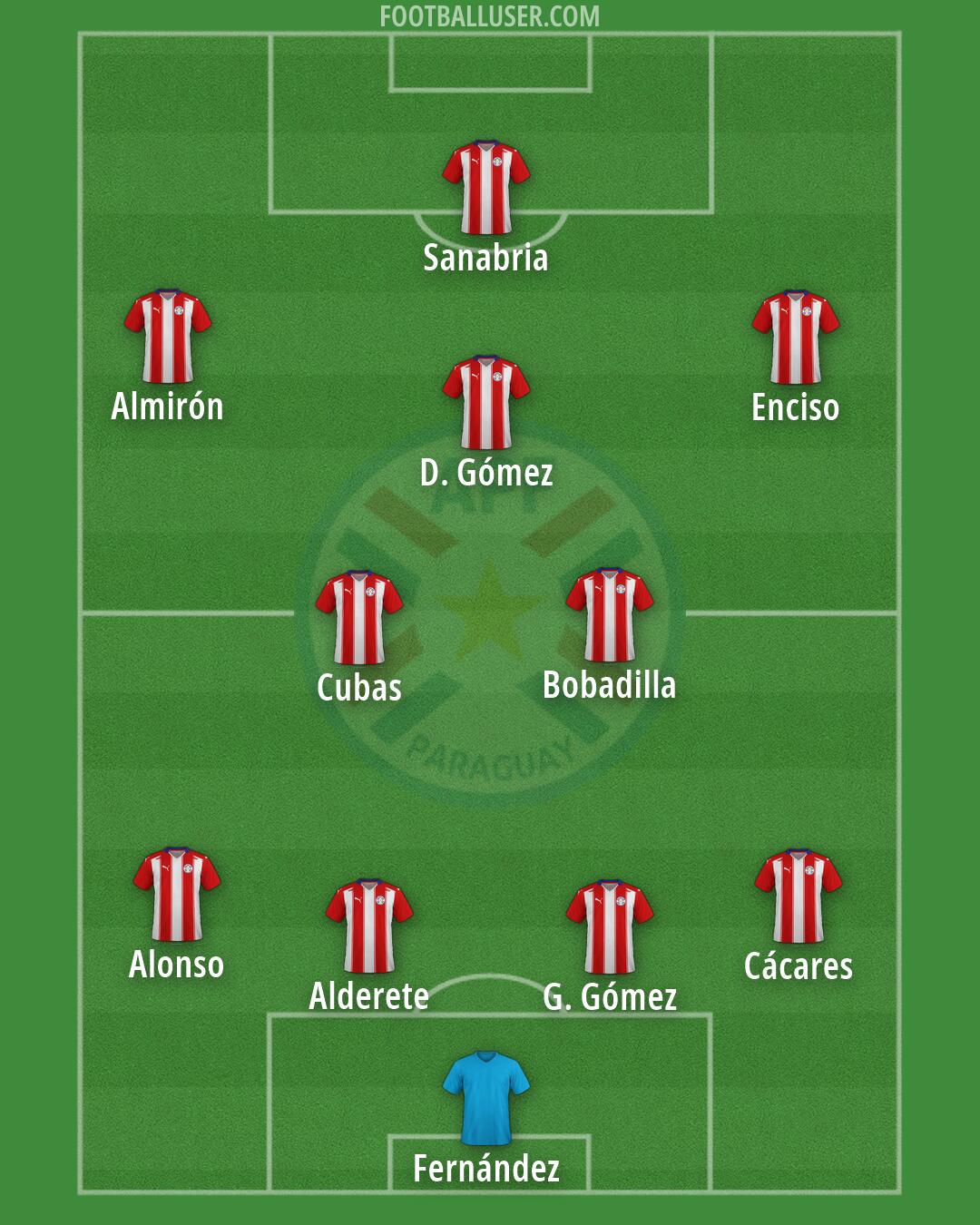 Paraguay Formation 2026