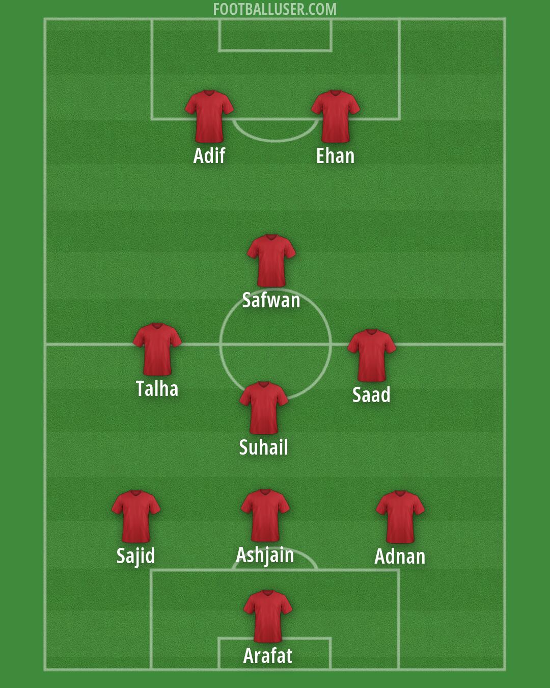 Custom Team Formation 2026