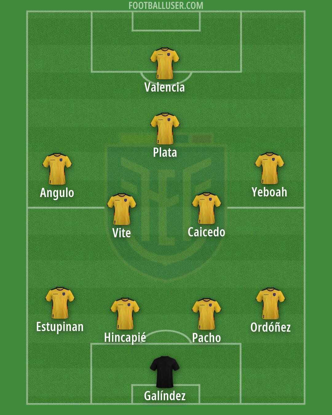 Ecuador Formation 2026
