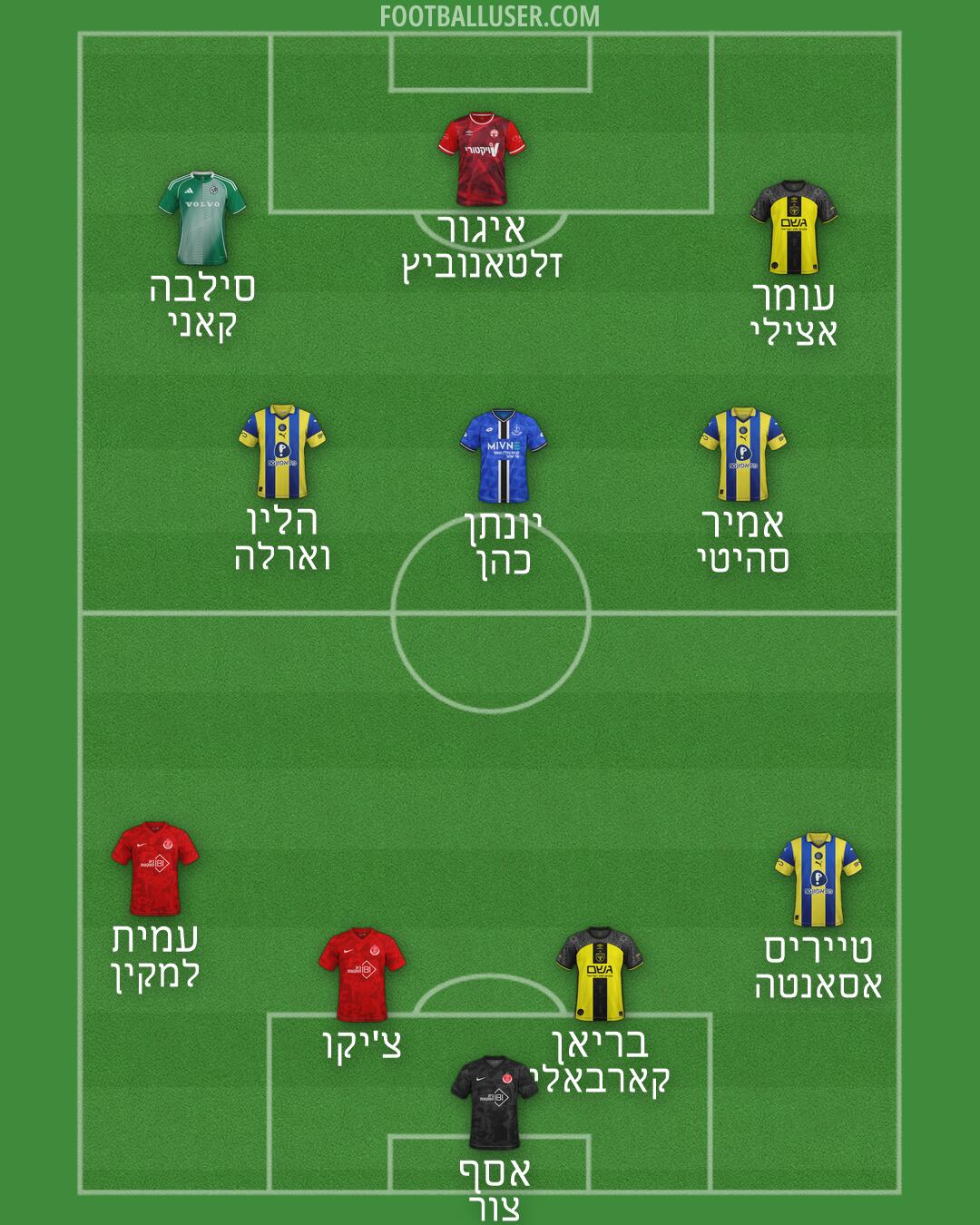 Custom Team Formation 2026