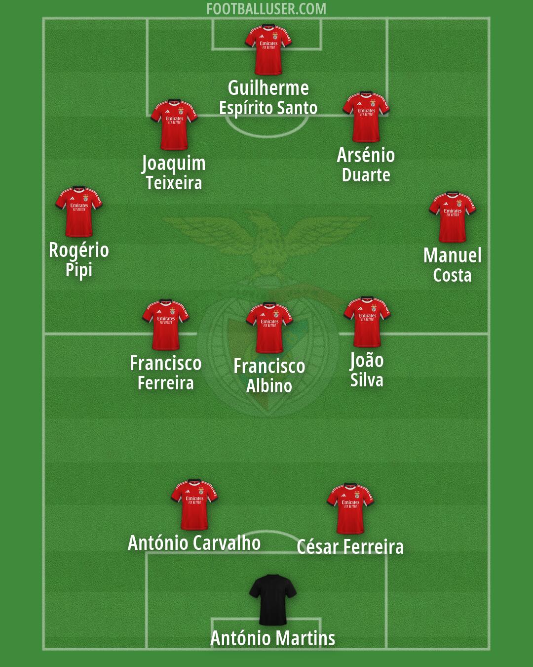 SL Benfica Formation 2026