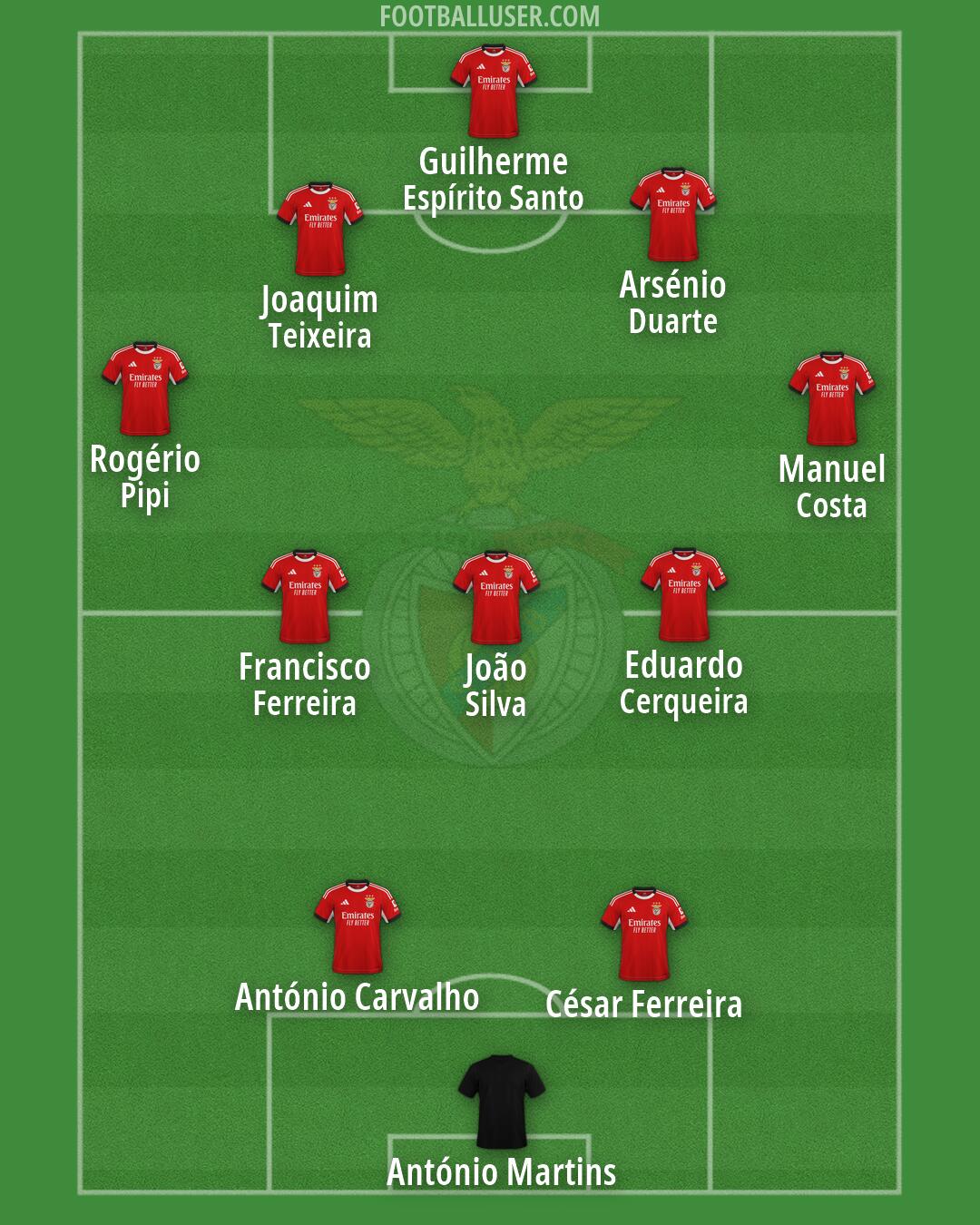 SL Benfica Formation 2026