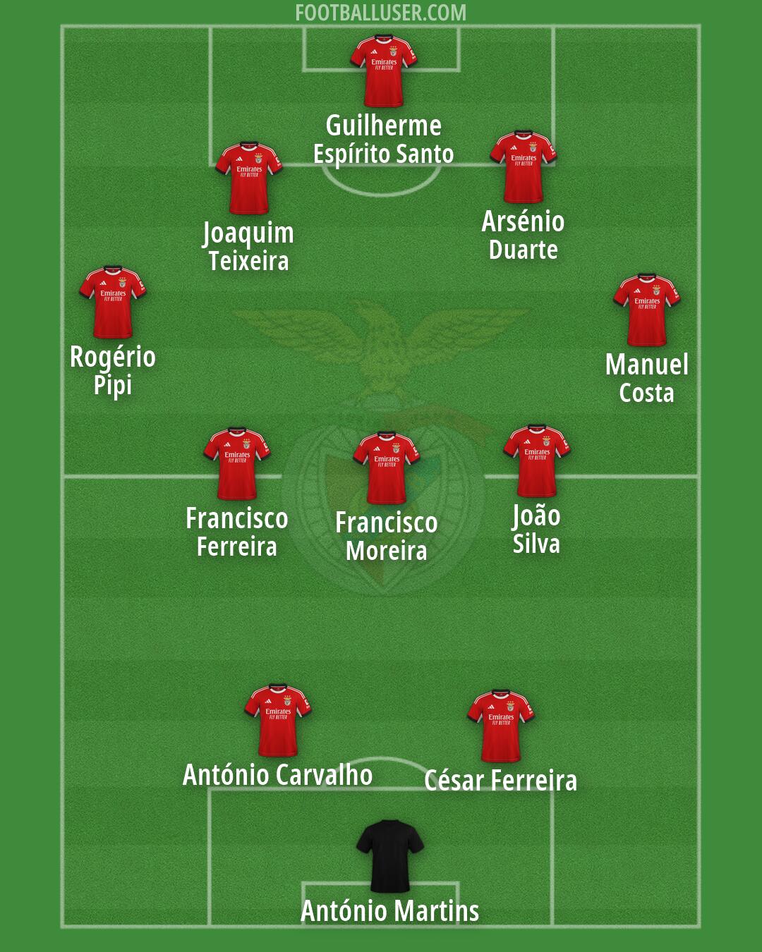 SL Benfica Formation 2026
