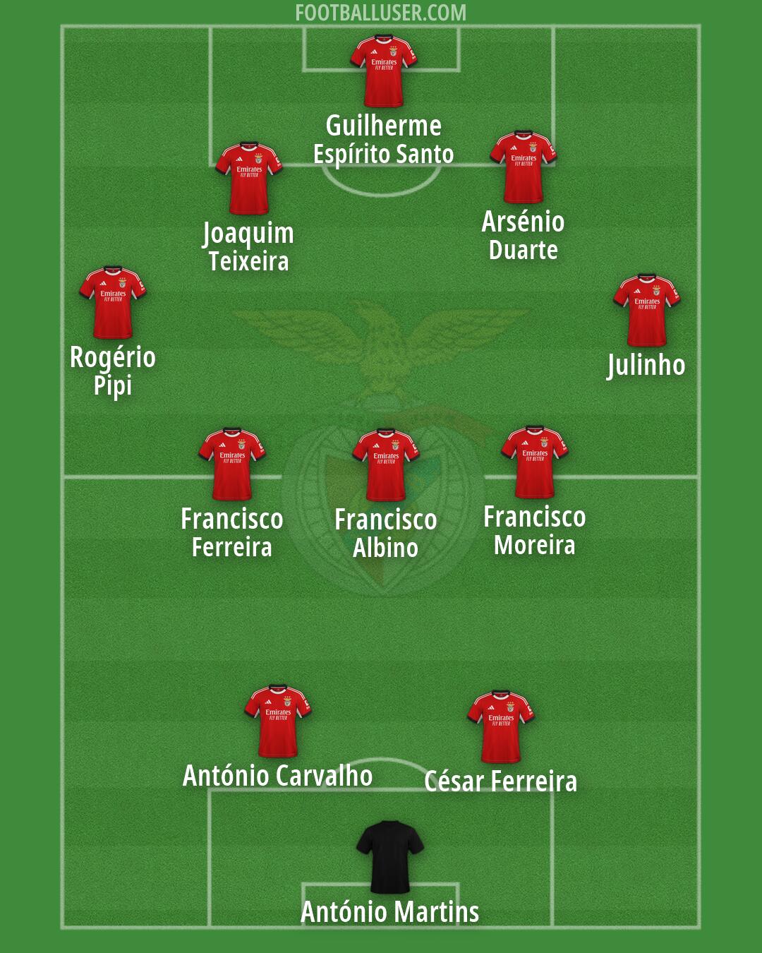 SL Benfica Formation 2026