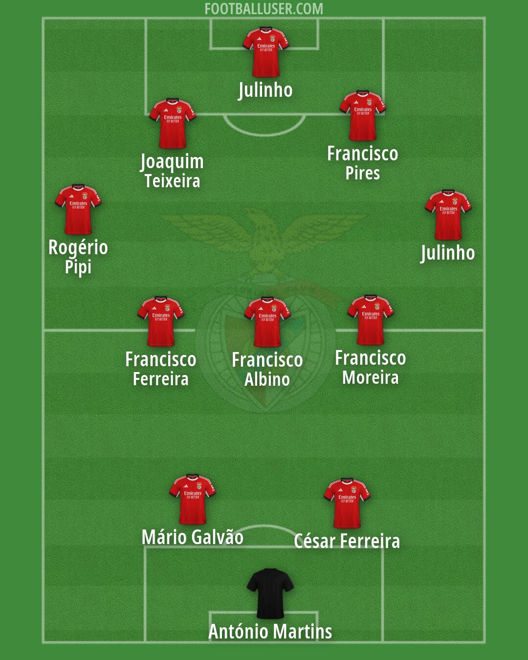 SL Benfica Formation 2026