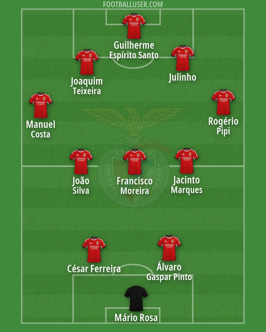 SL Benfica Formation 2026