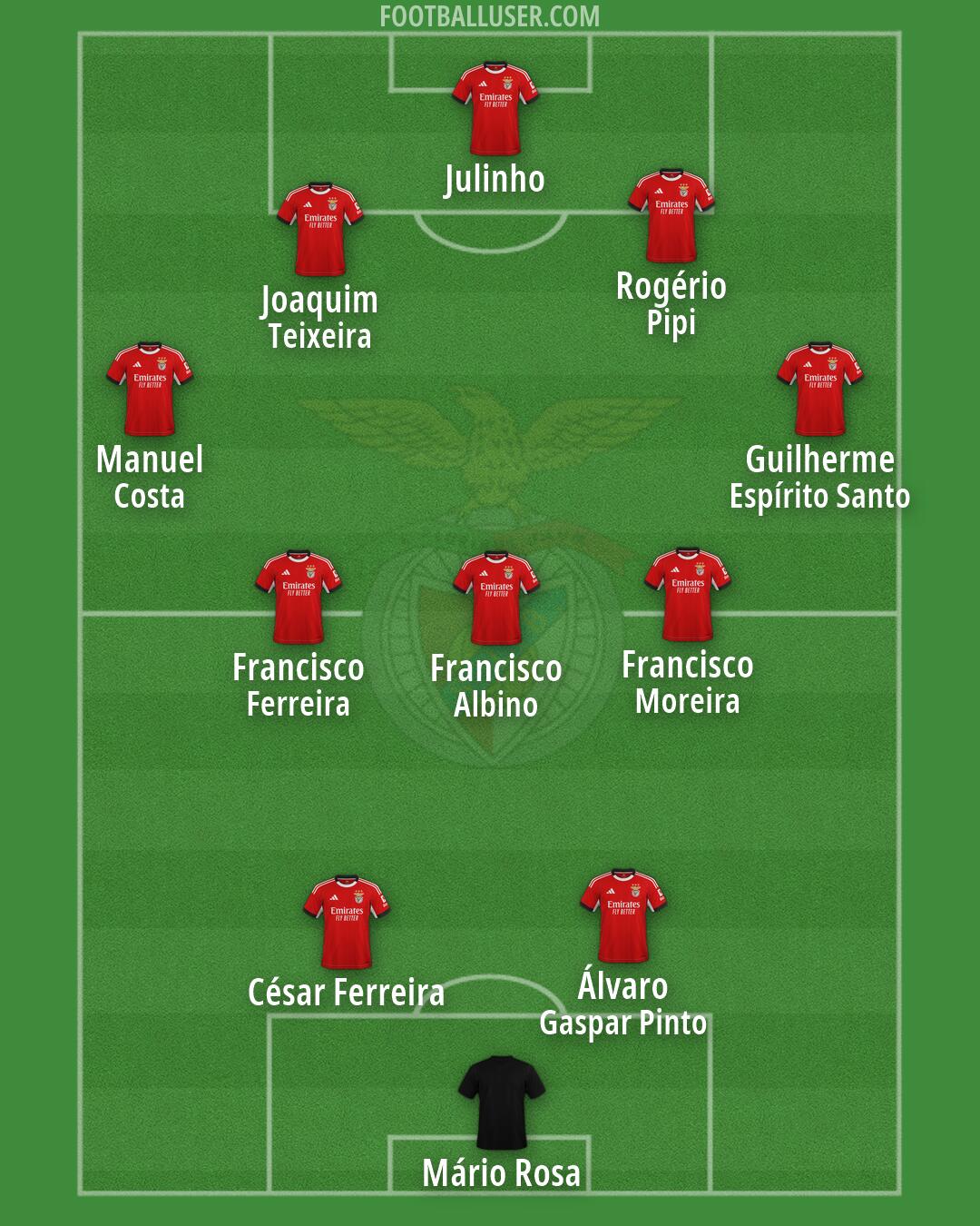 SL Benfica Formation 2026