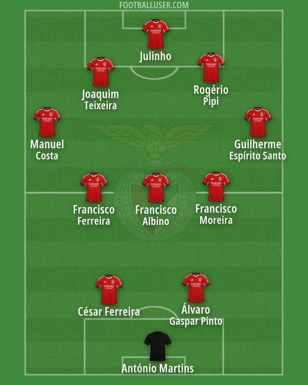 SL Benfica Formation 2026