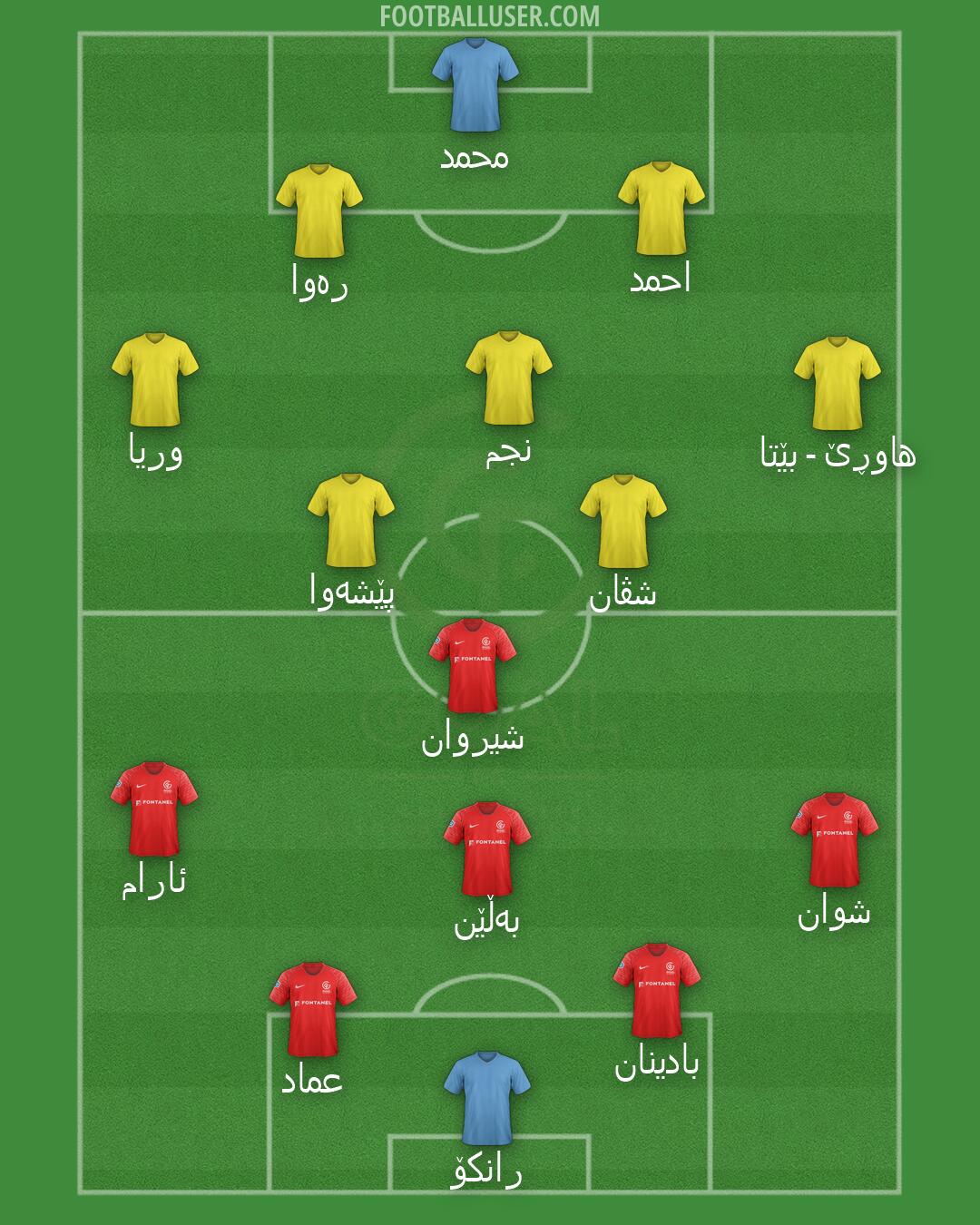 GOAL FC Formation 2026