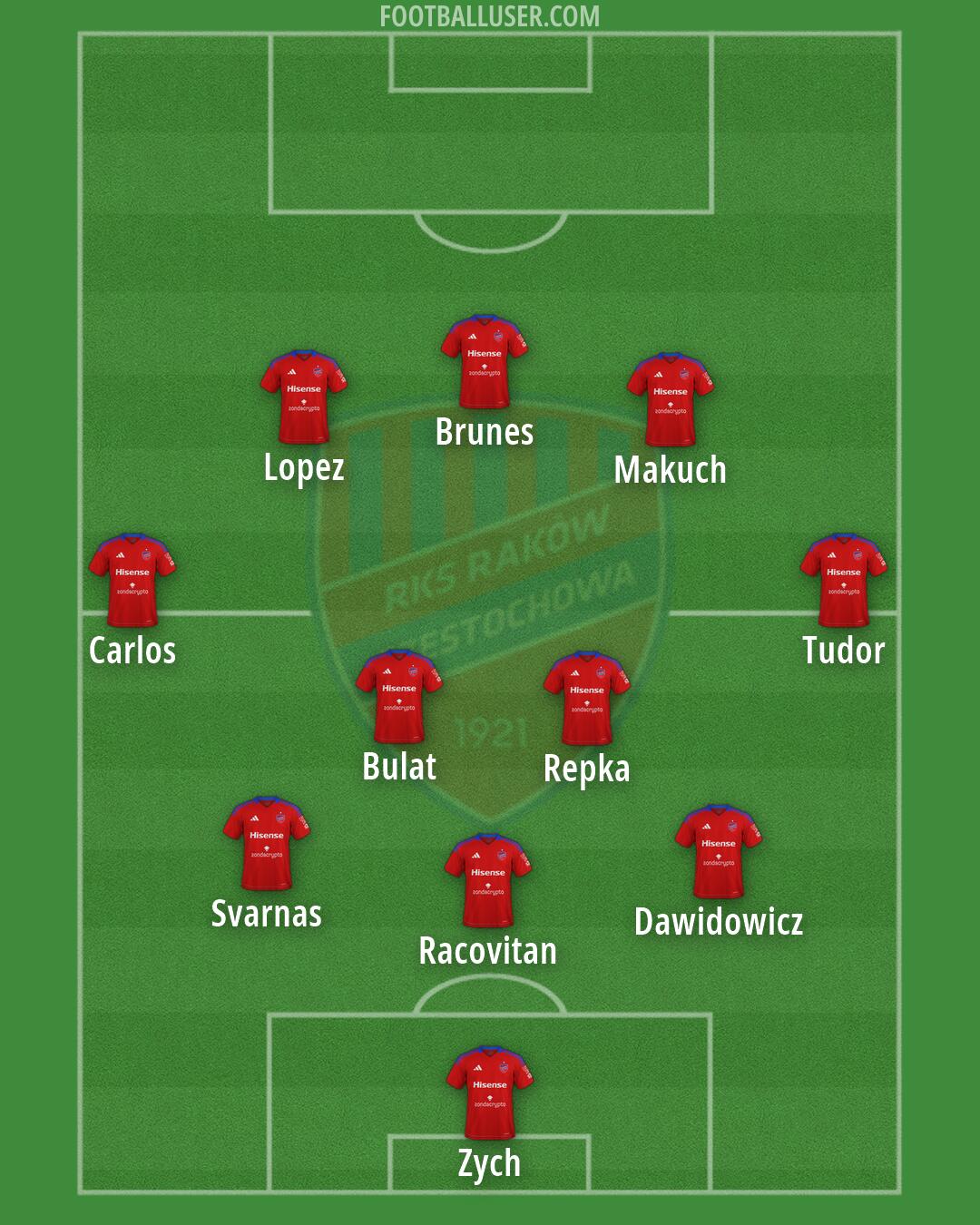 Raków Formation 2026