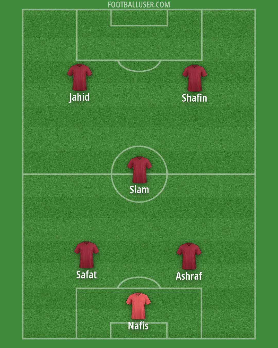 Custom Team Formation 2026