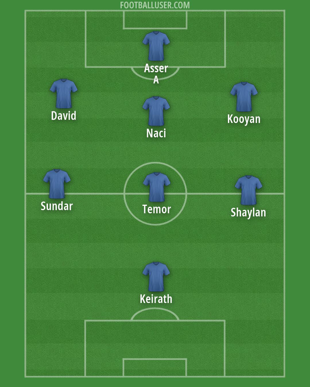 Chelsea Formation 2026