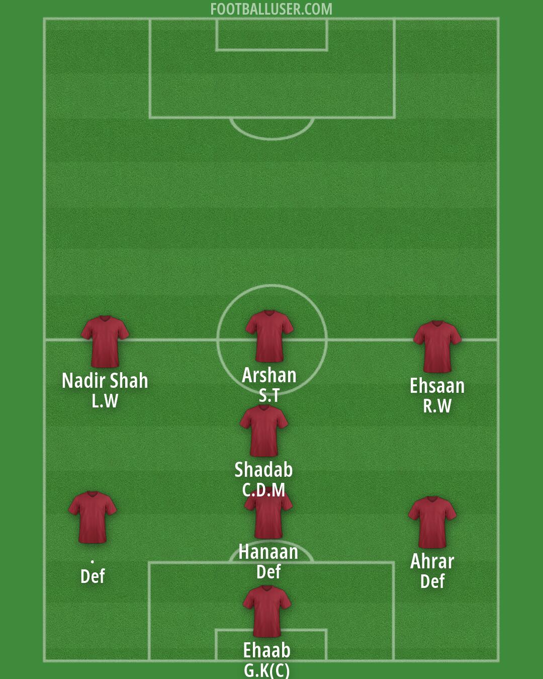 Custom Team Formation 2026
