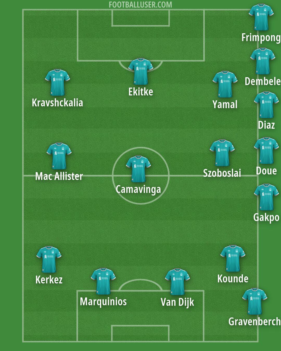 Liverpool Formation 2026