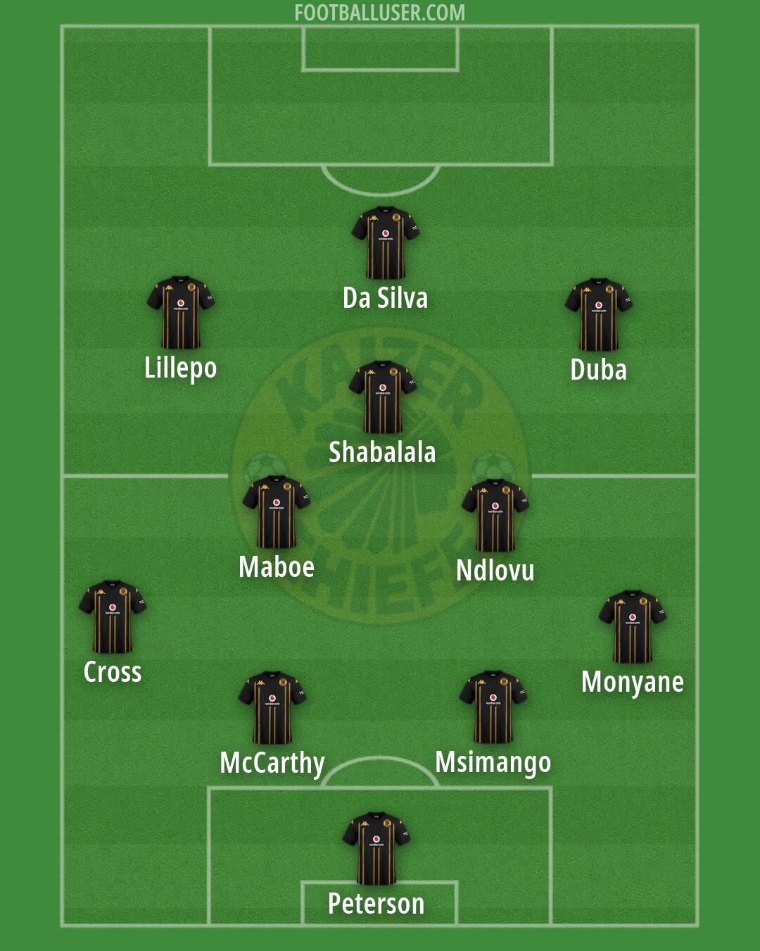 Kaizer Chiefs Formation 2026