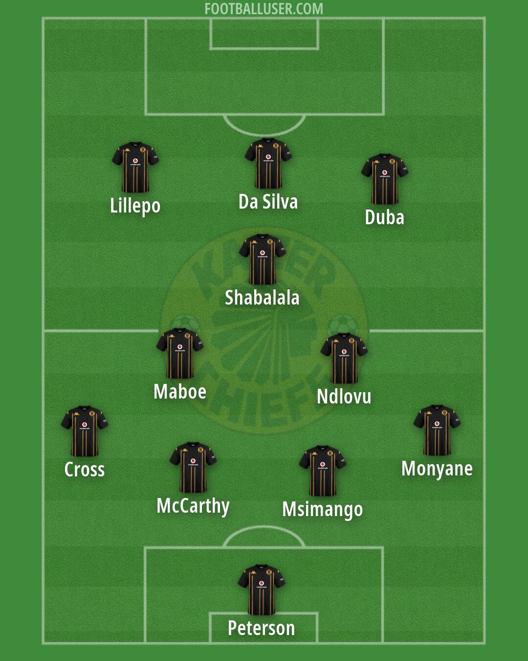 Kaizer Chiefs Formation 2026