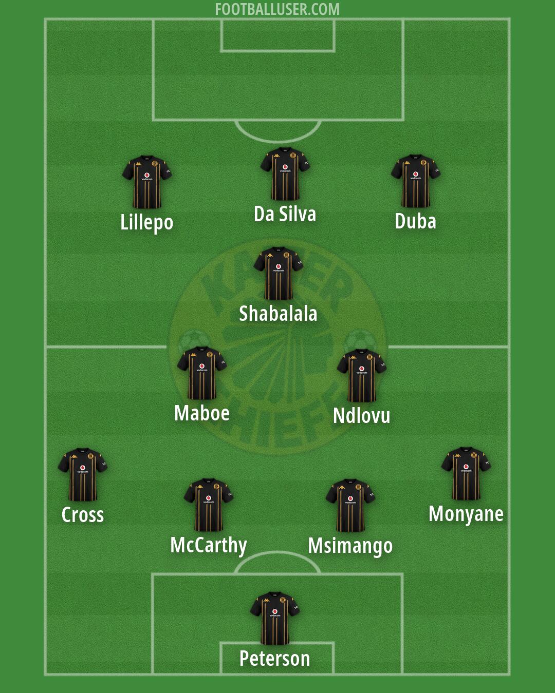 Kaizer Chiefs Formation 2026