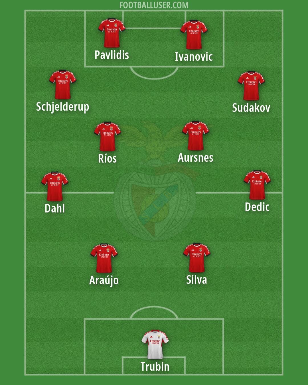 SL Benfica Formation 2026