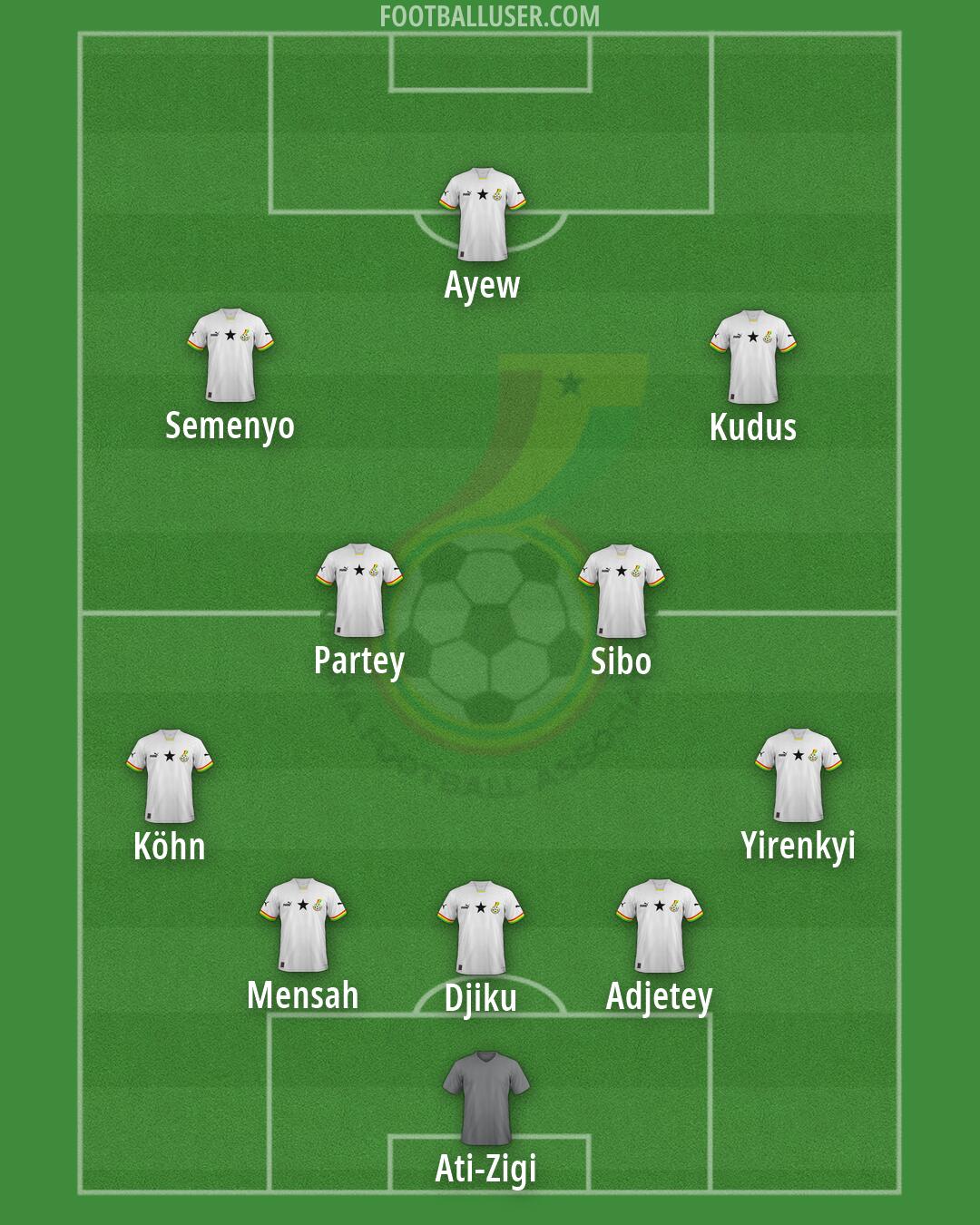 Ghana Formation 2026
