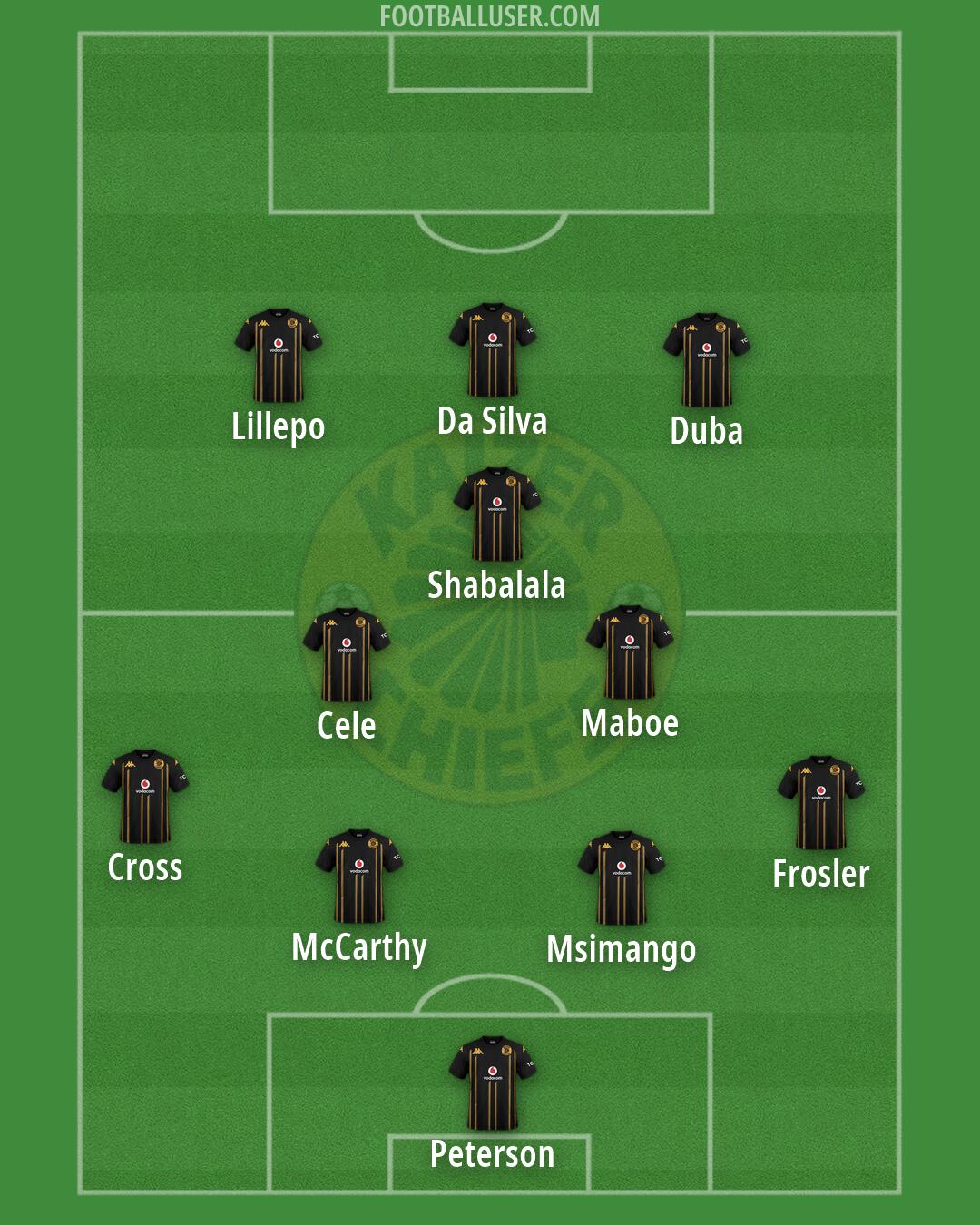Kaizer Chiefs Formation 2026