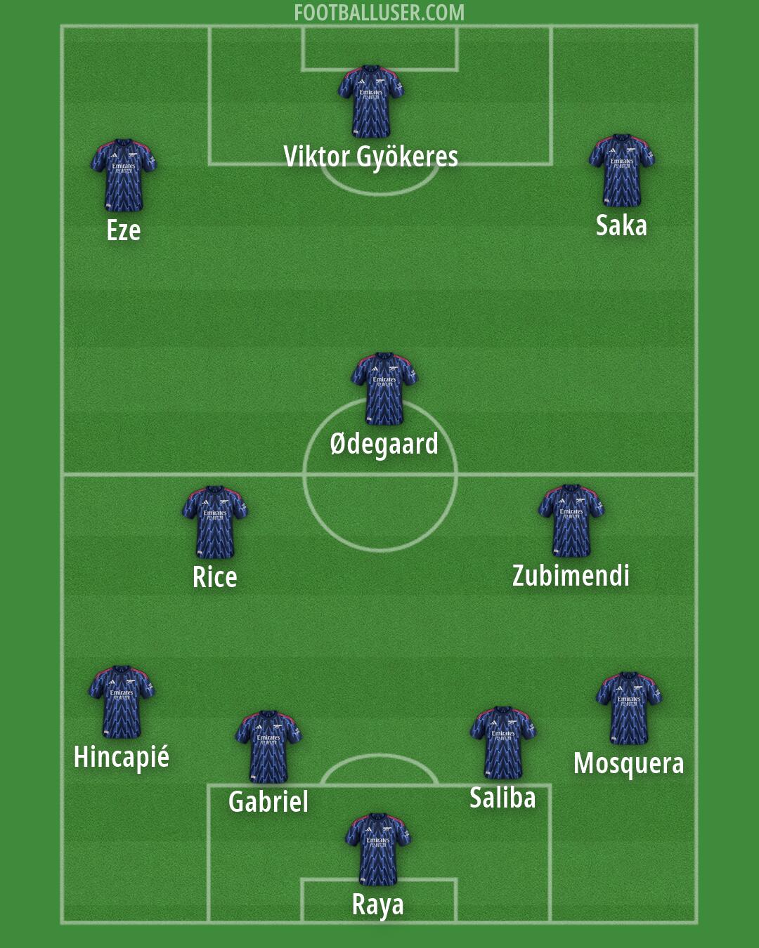 Arsenal Formation 2026