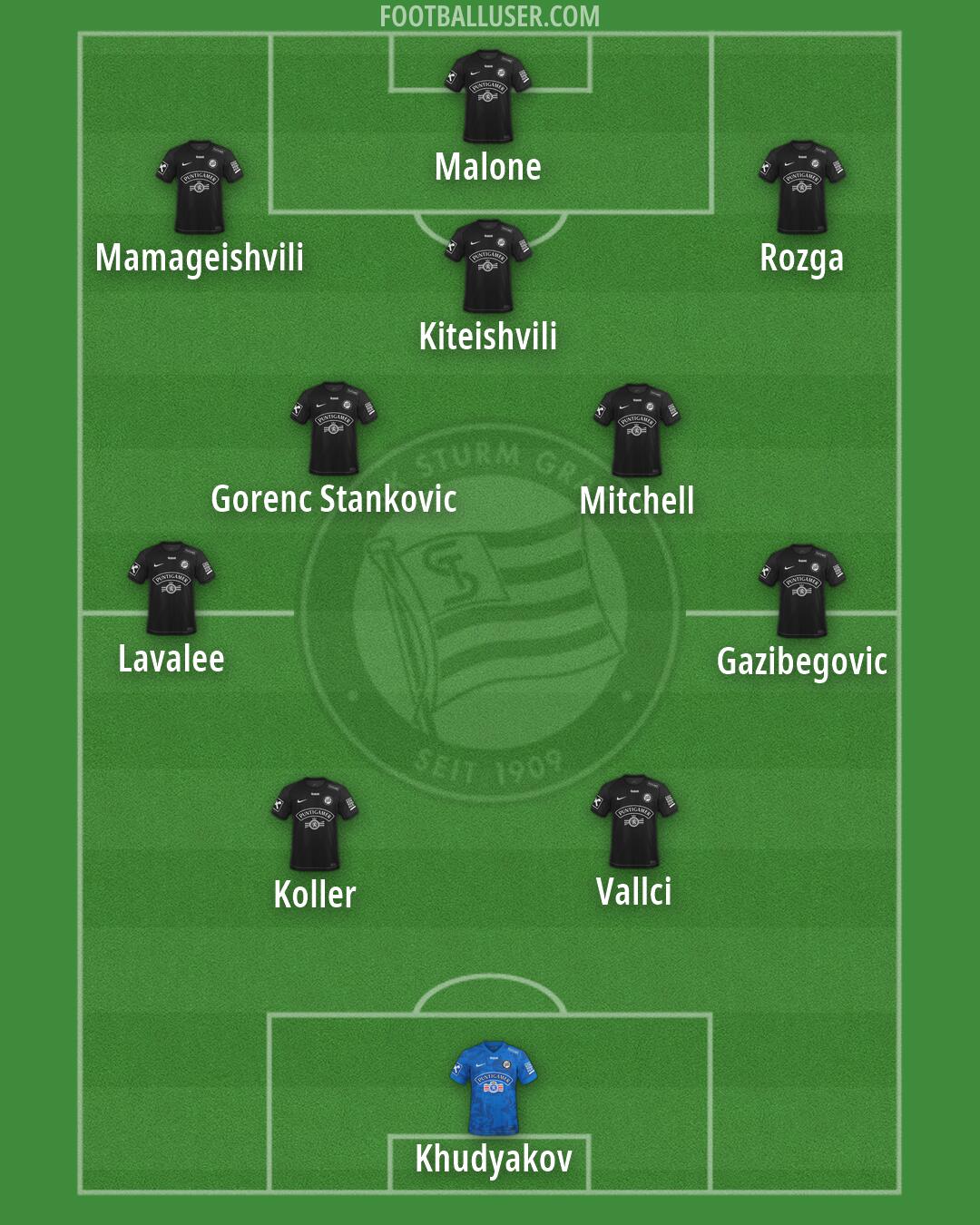 SK Sturm Formation 2026