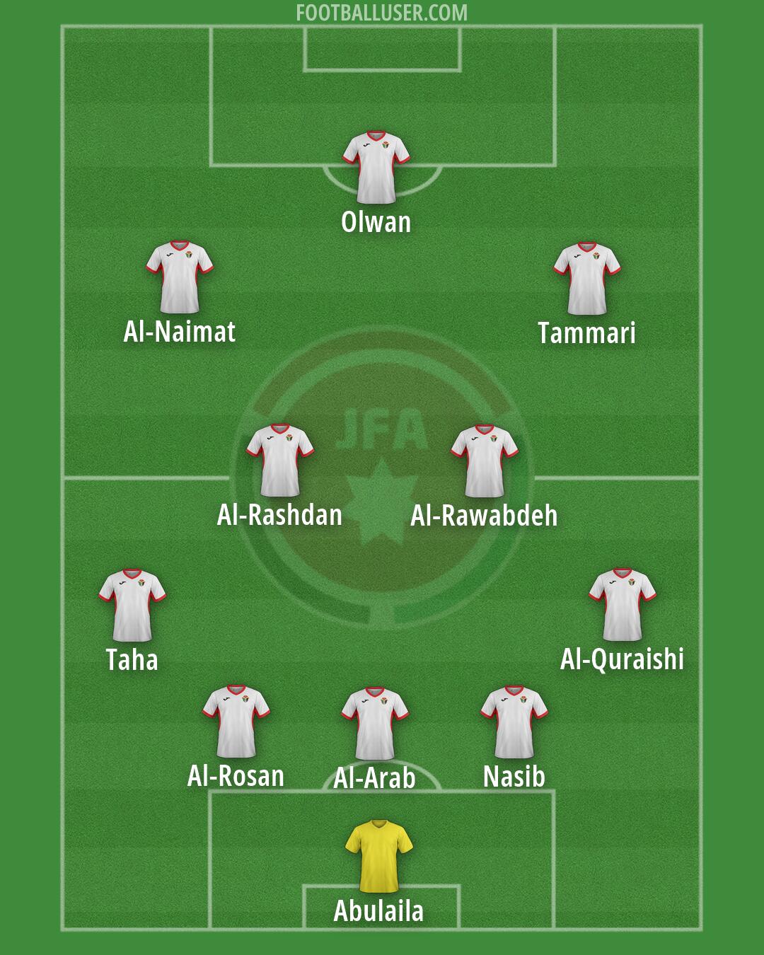 Jordan Formation 2026