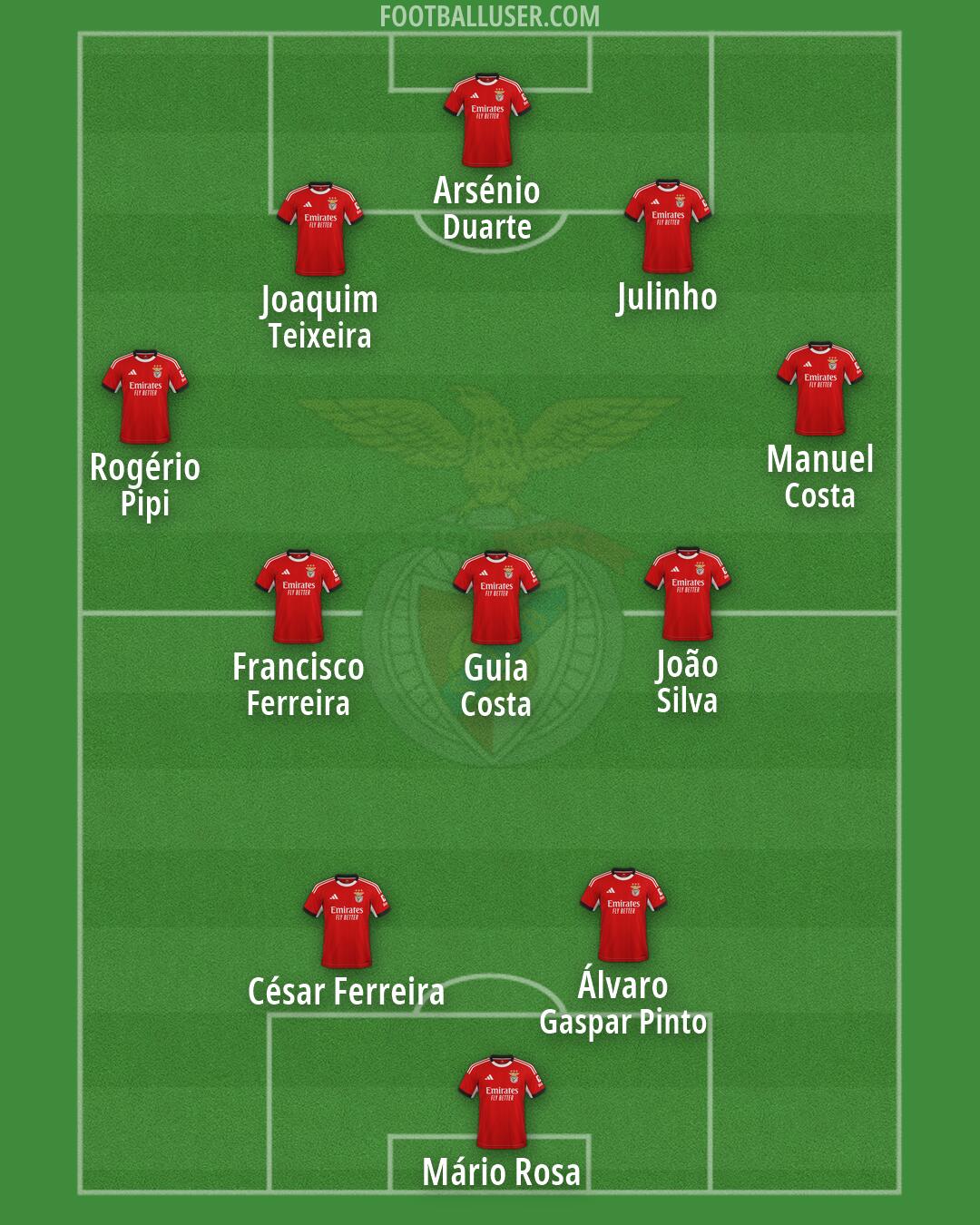 SL Benfica Formation 2026