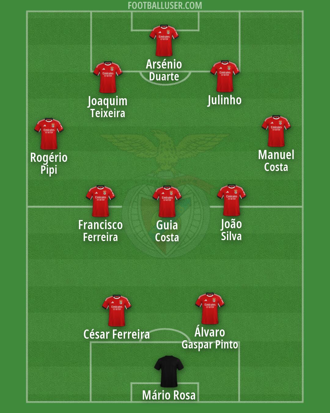 SL Benfica Formation 2026
