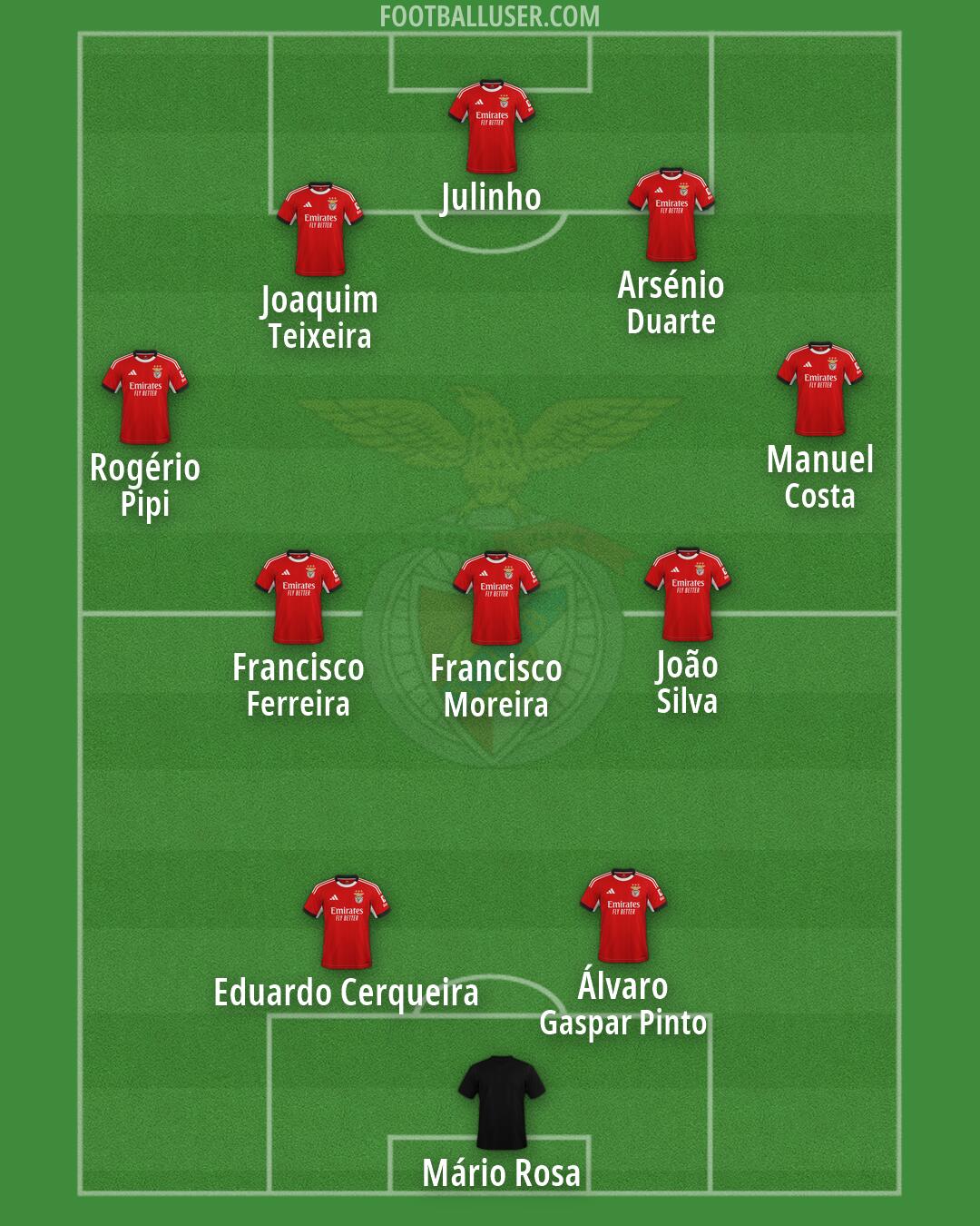 SL Benfica Formation 2026