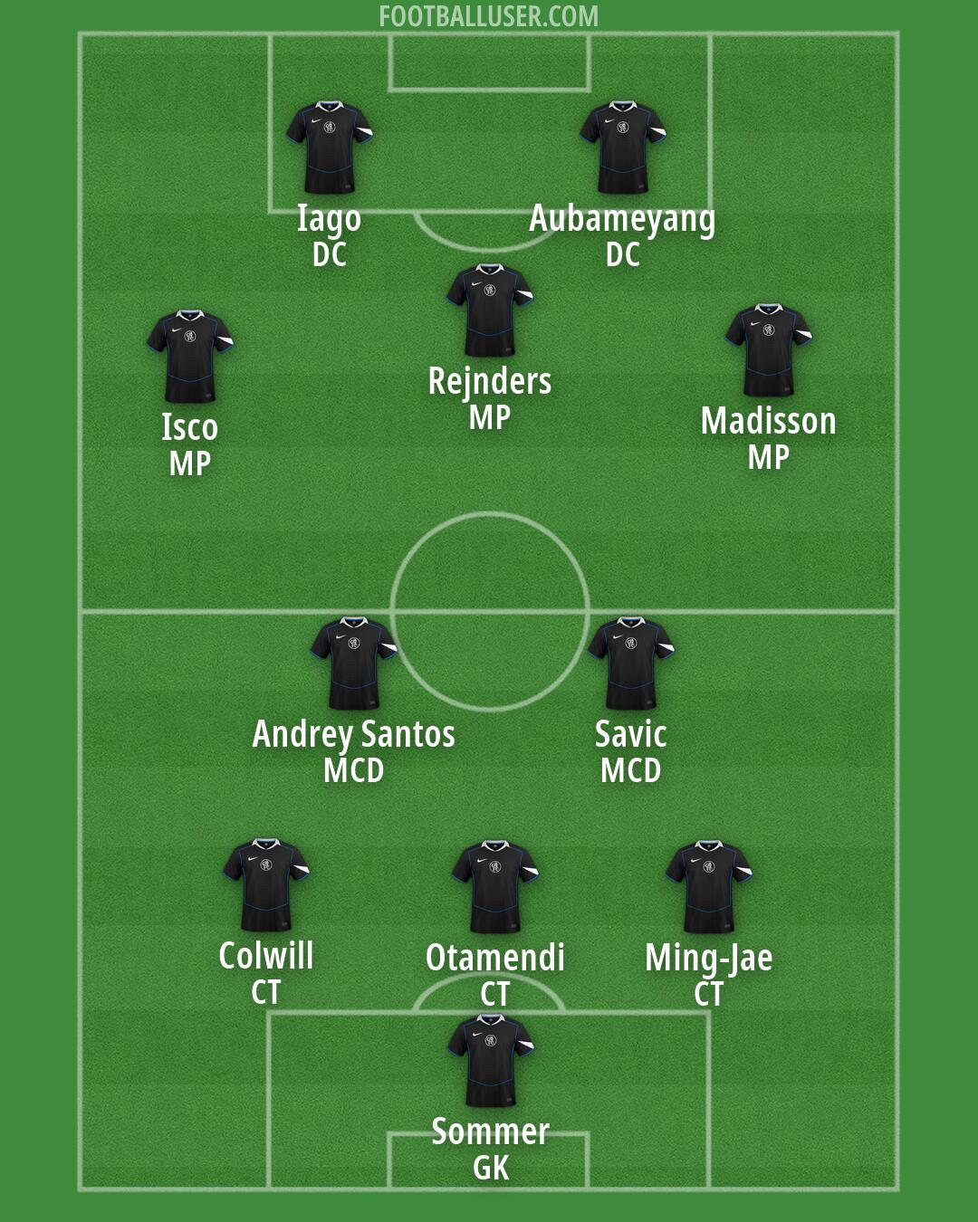 Chelsea Formation 2026